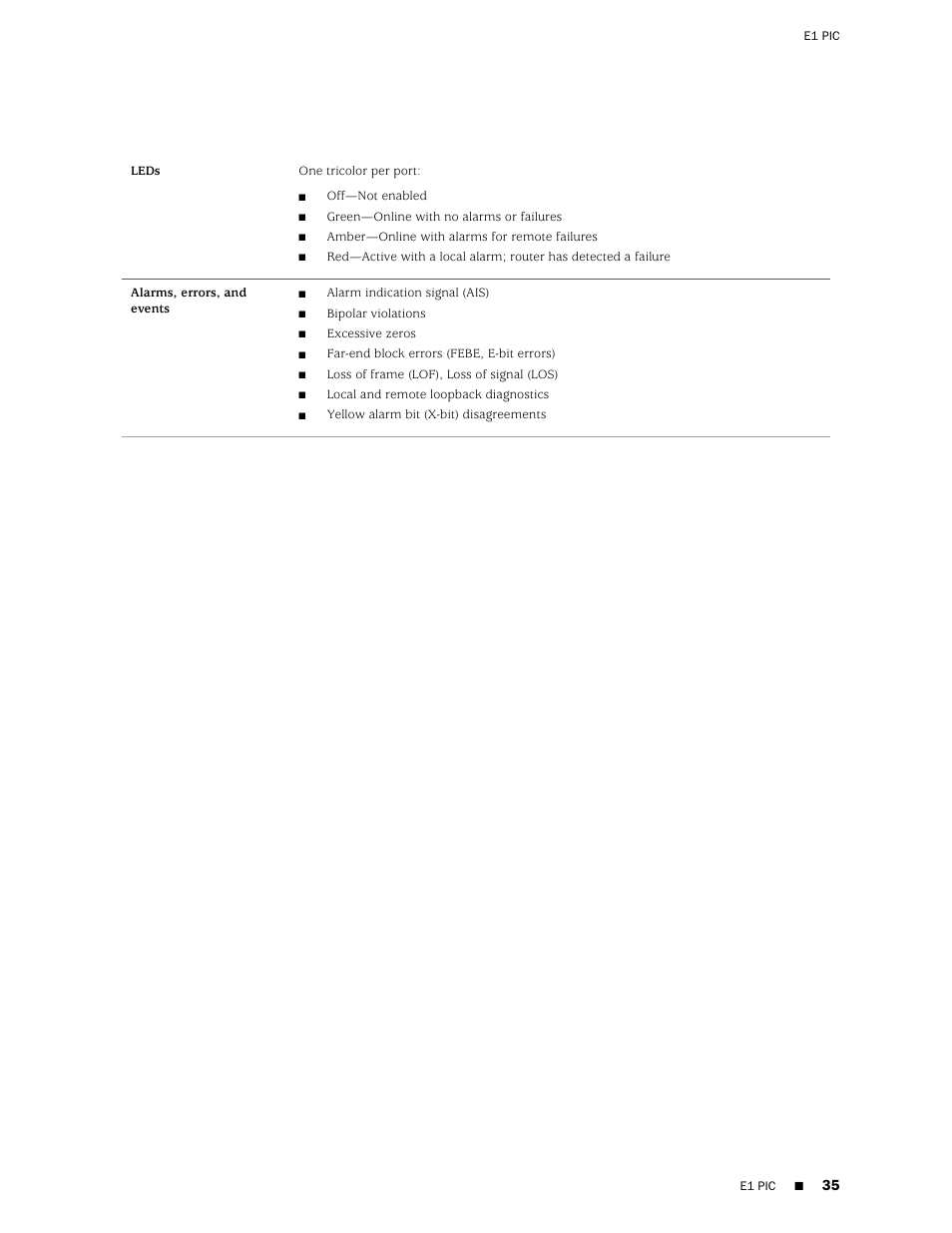 Juniper Networks Juniper M-series M10i User Manual | Page 35 / 78