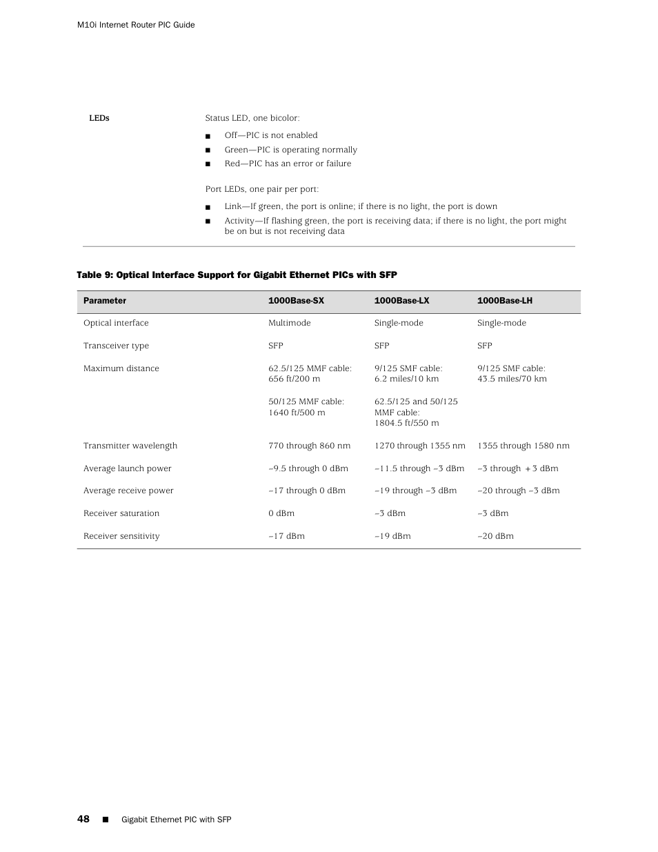 Juniper Networks Juniper M-series M10i User Manual | Page 48 / 78