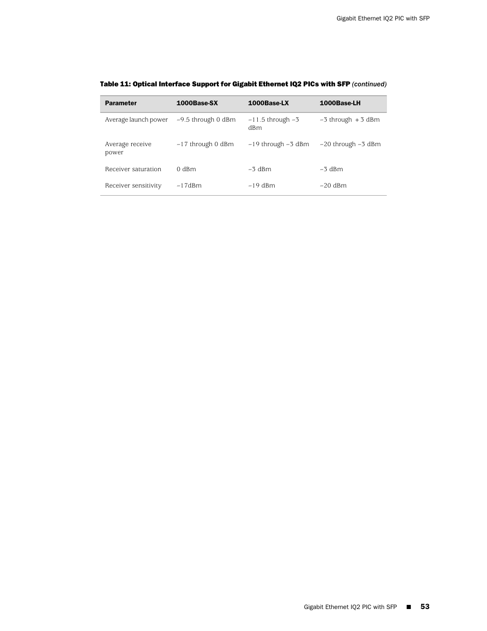 Juniper Networks Juniper M-series M10i User Manual | Page 53 / 78