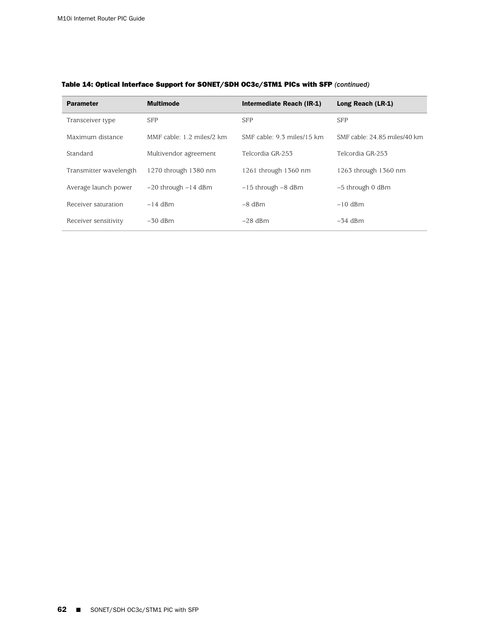 Juniper Networks Juniper M-series M10i User Manual | Page 62 / 78