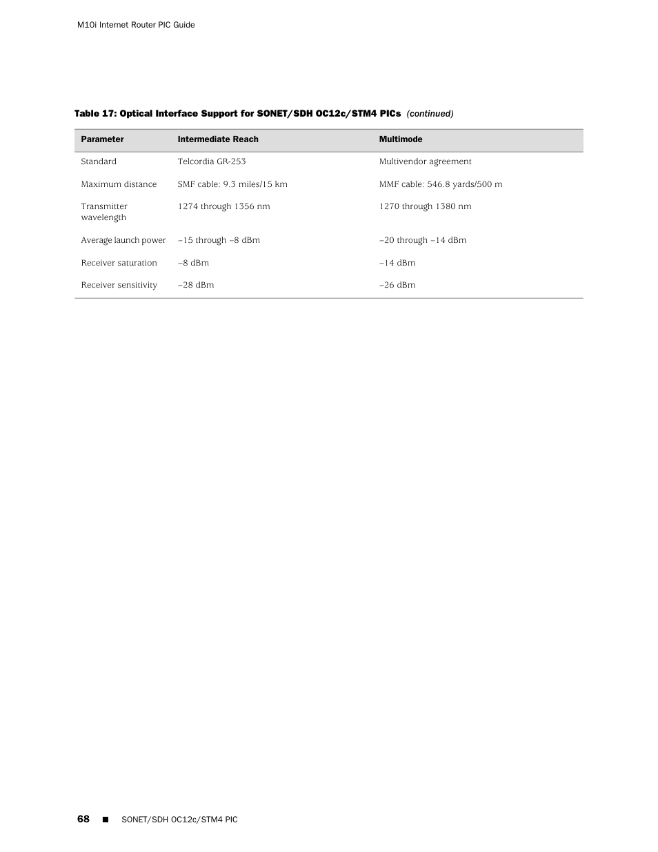 Juniper Networks Juniper M-series M10i User Manual | Page 68 / 78
