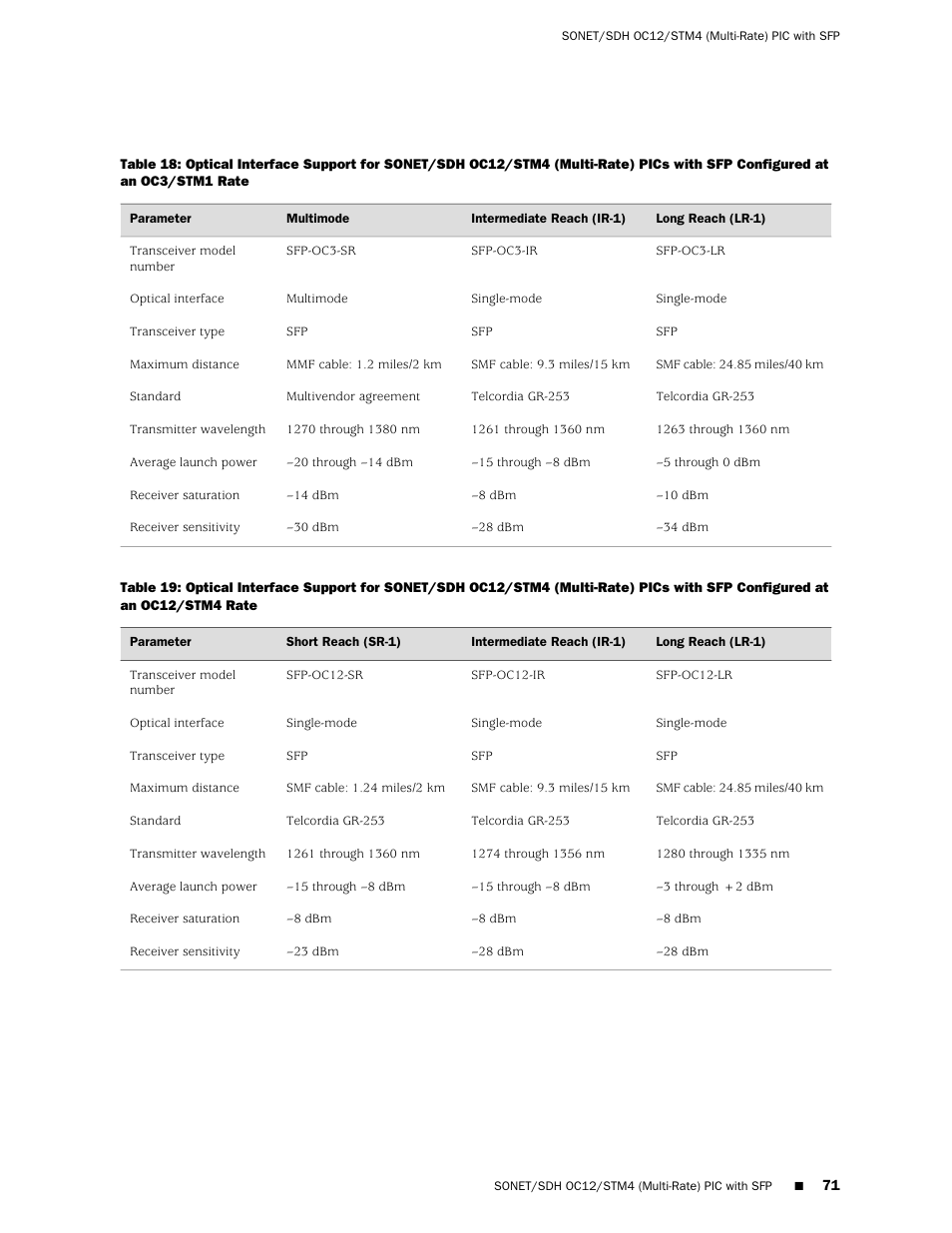 Juniper Networks Juniper M-series M10i User Manual | Page 71 / 78