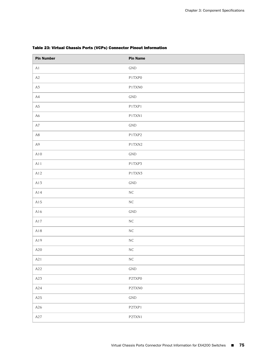 Juniper Networks EX4200 User Manual | Page 101 / 284