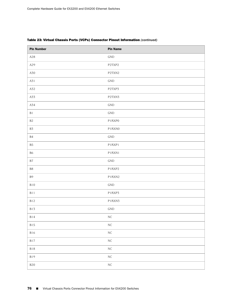 Juniper Networks EX4200 User Manual | Page 102 / 284