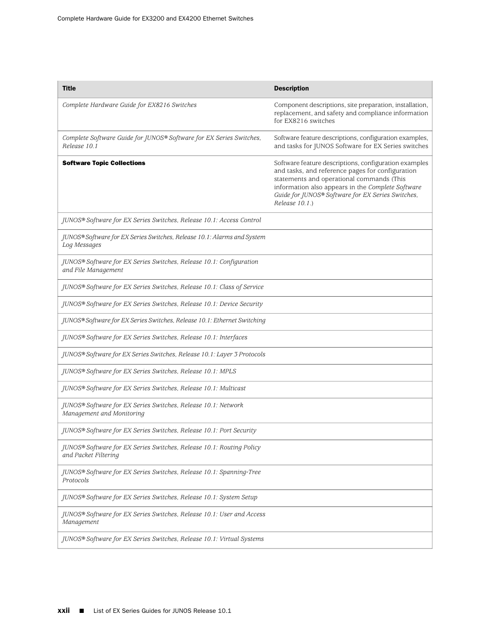 Juniper Networks EX4200 User Manual | Page 22 / 284