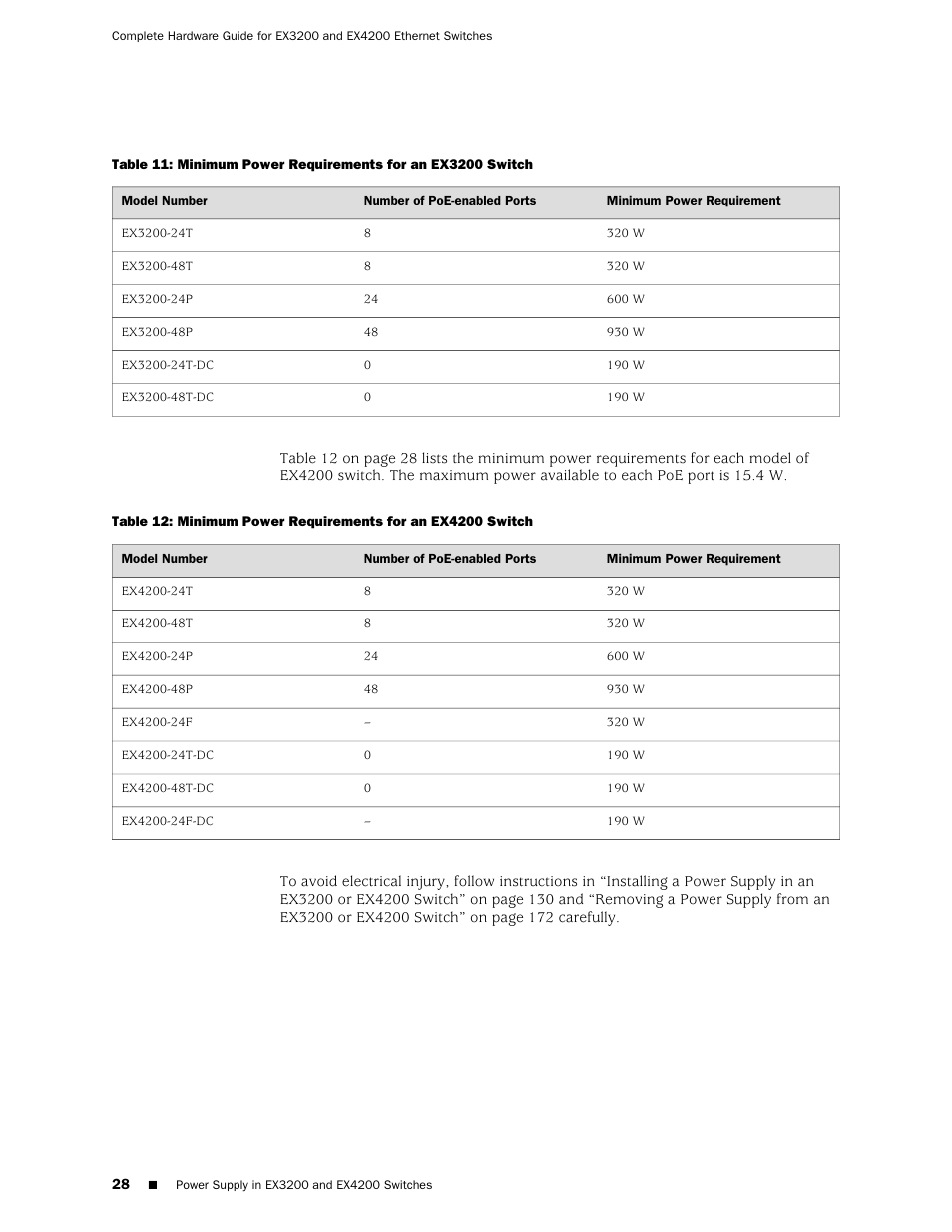 Juniper Networks EX4200 User Manual | Page 54 / 284