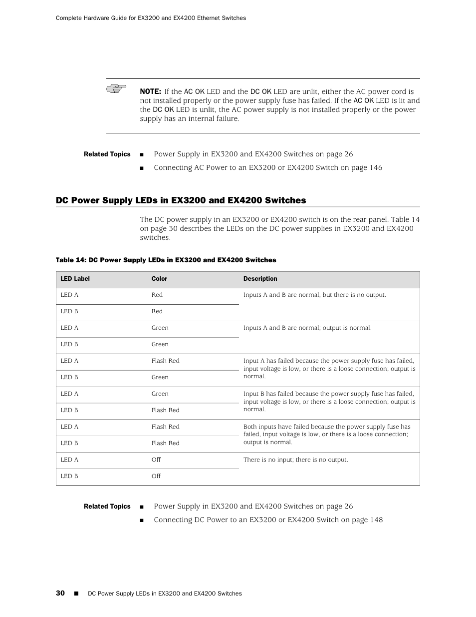 Dc power supply leds in ex3200 and ex4200 switches | Juniper Networks EX4200 User Manual | Page 56 / 284