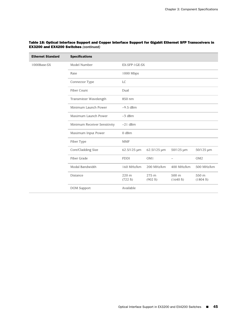 Juniper Networks EX4200 User Manual | Page 71 / 284