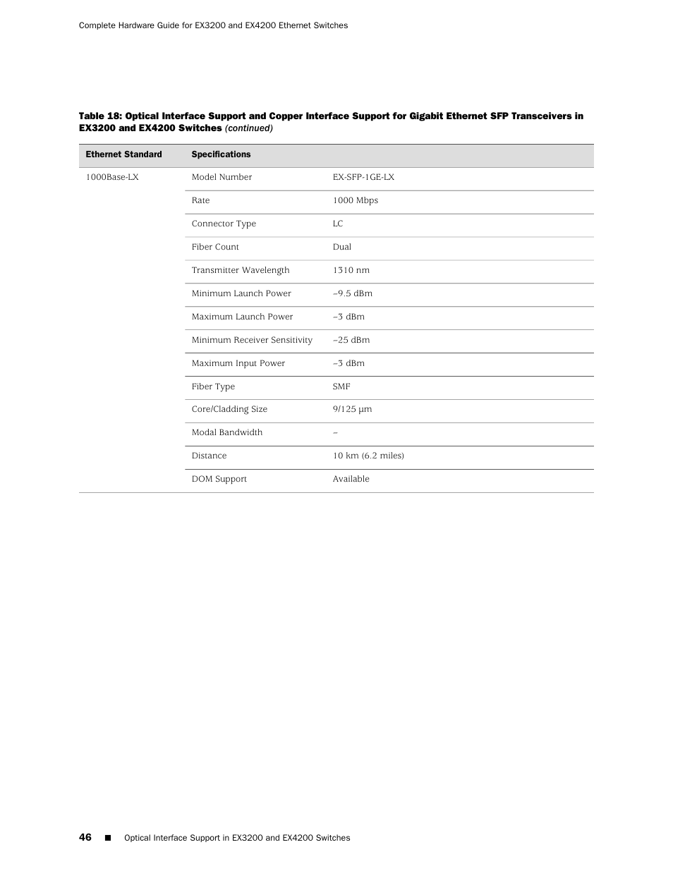 Juniper Networks EX4200 User Manual | Page 72 / 284