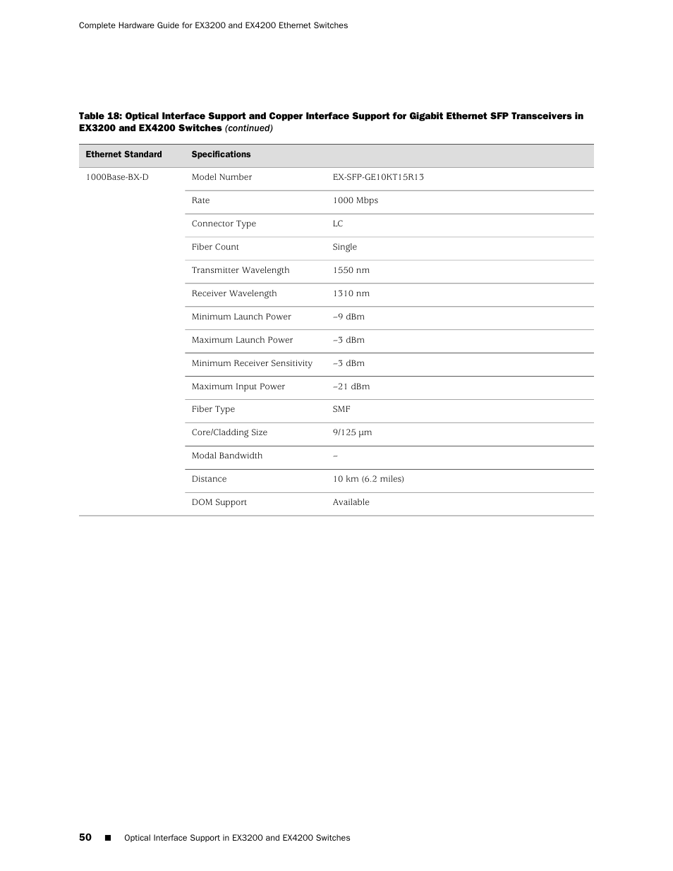 Juniper Networks EX4200 User Manual | Page 76 / 284