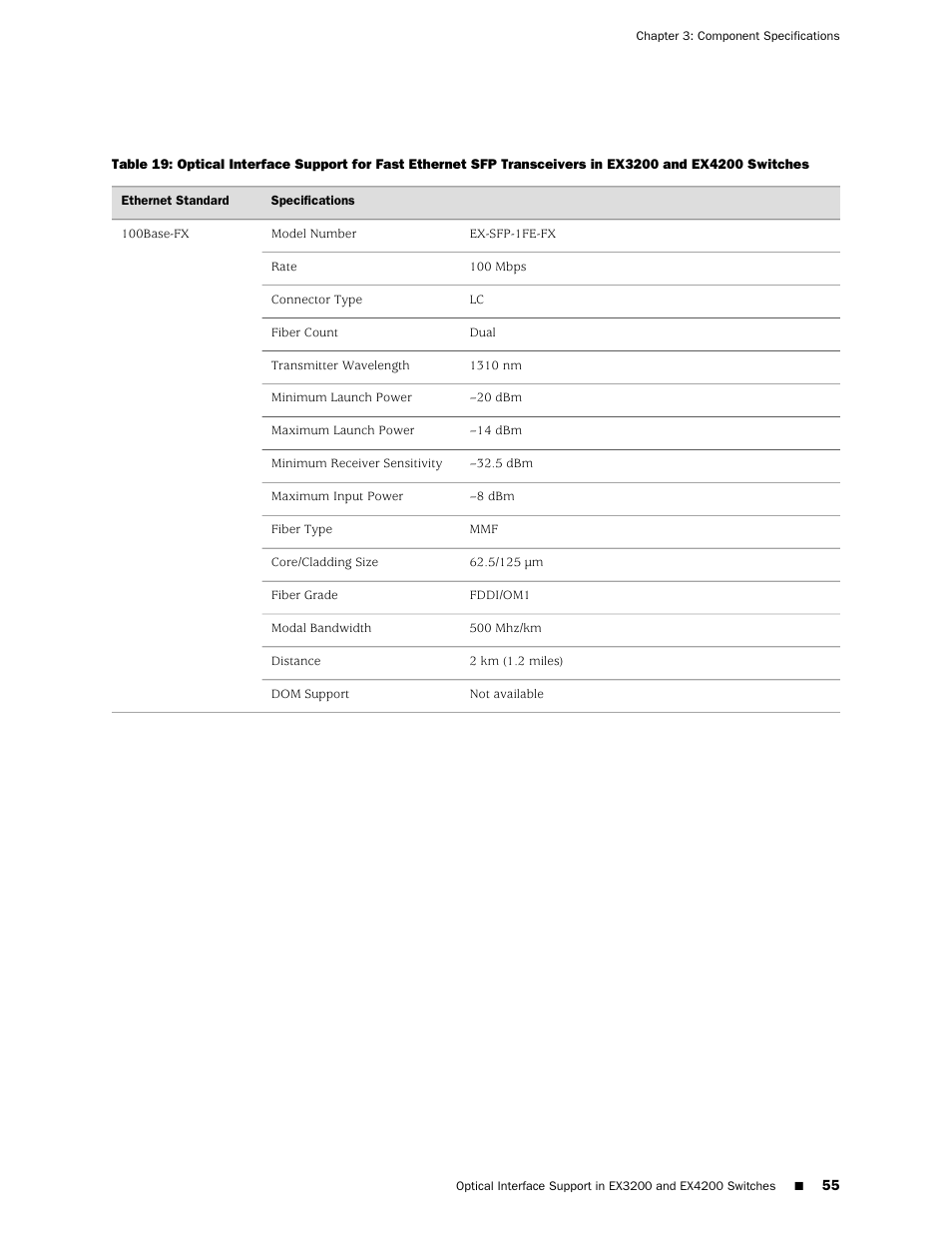 Ex3200 and ex4200 switches | Juniper Networks EX4200 User Manual | Page 81 / 284