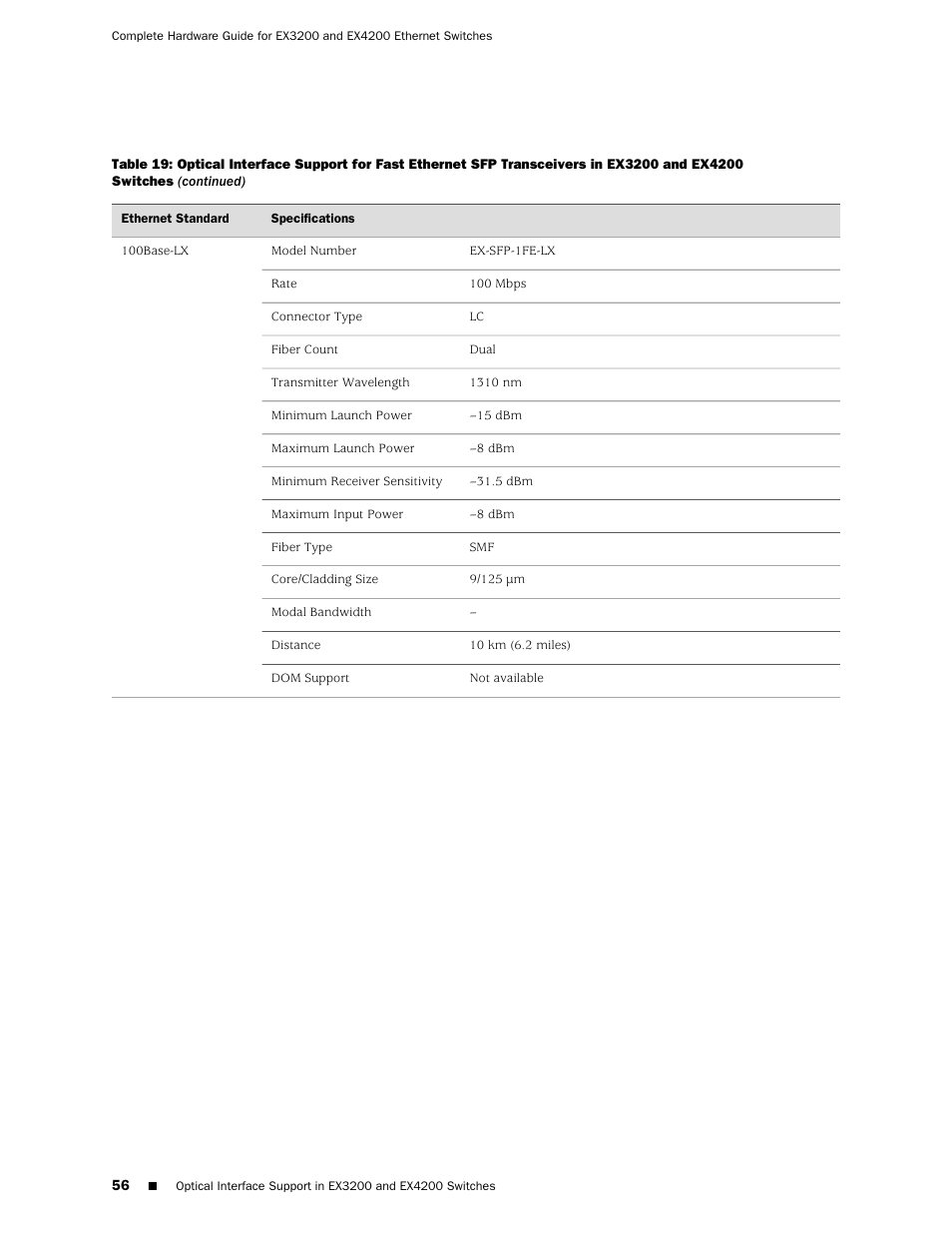 Juniper Networks EX4200 User Manual | Page 82 / 284