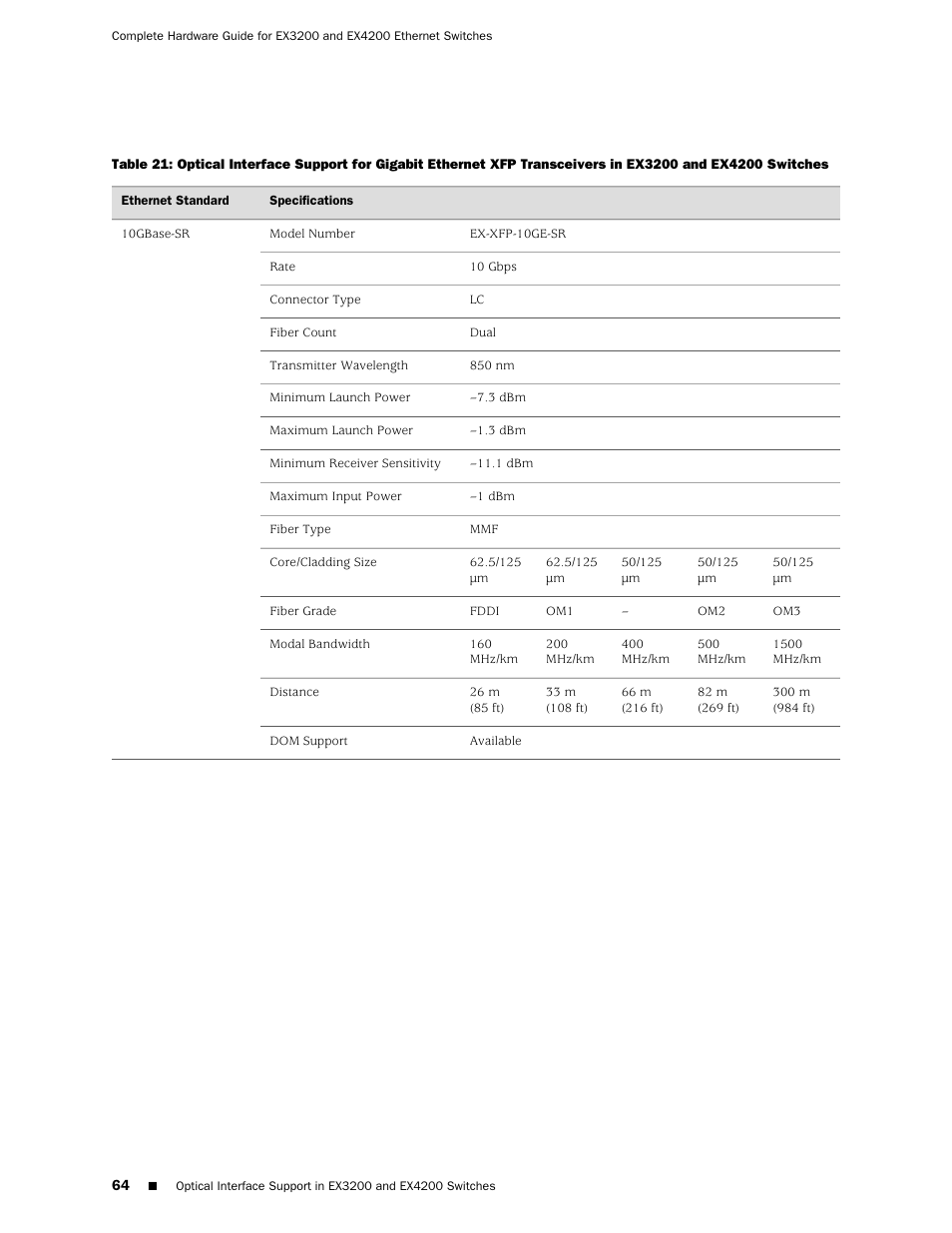 Ex3200 and ex4200 switches | Juniper Networks EX4200 User Manual | Page 90 / 284