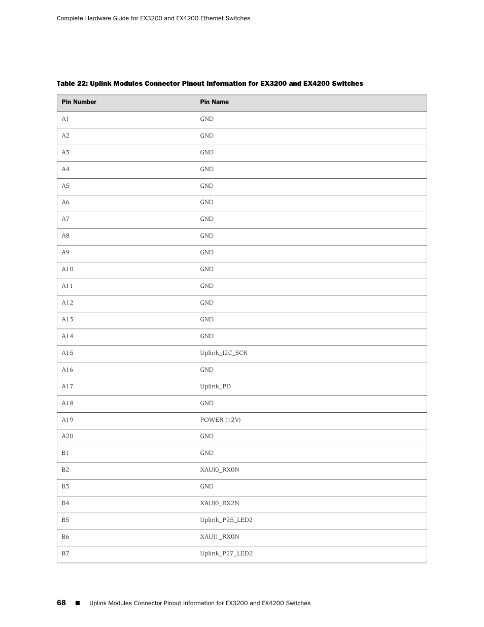 Ex4200 switches | Juniper Networks EX4200 User Manual | Page 94 / 284