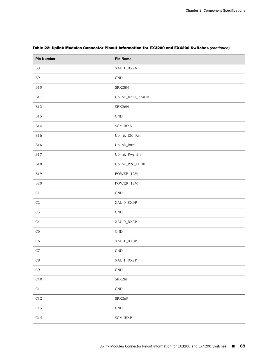 Juniper Networks EX4200 User Manual | Page 95 / 284