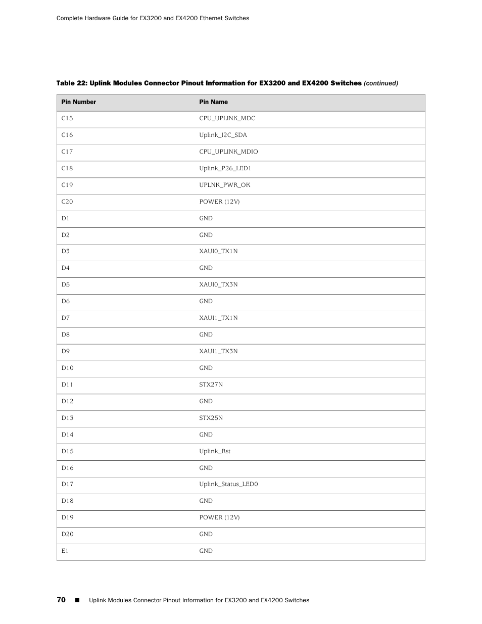 Juniper Networks EX4200 User Manual | Page 96 / 284