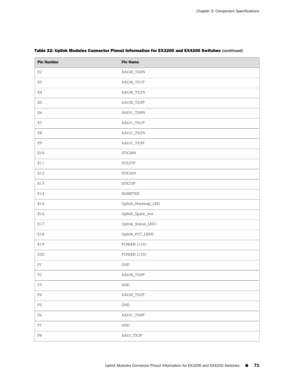 Juniper Networks EX4200 User Manual | Page 97 / 284
