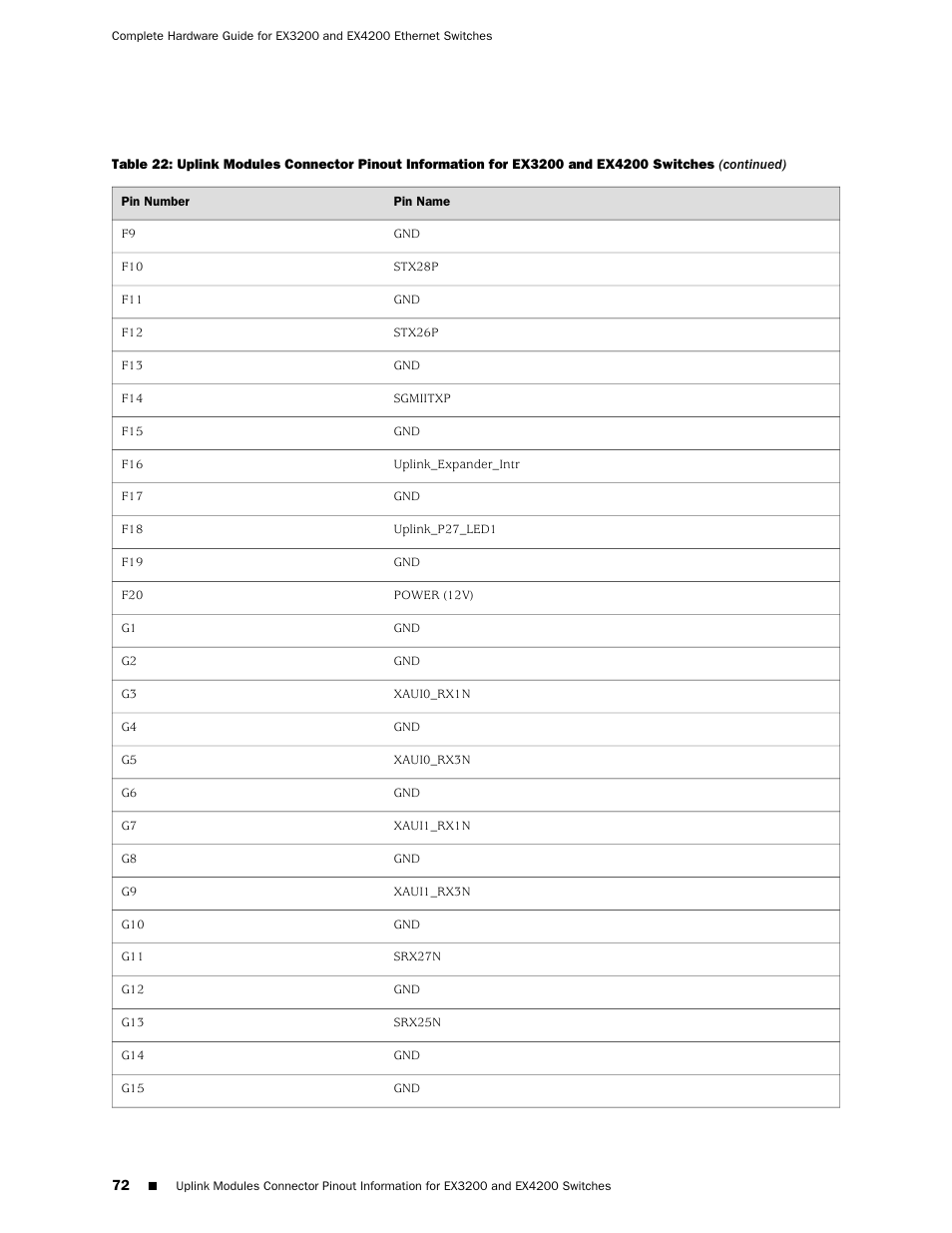 Juniper Networks EX4200 User Manual | Page 98 / 284