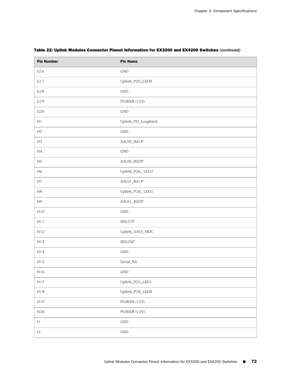Juniper Networks EX4200 User Manual | Page 99 / 284