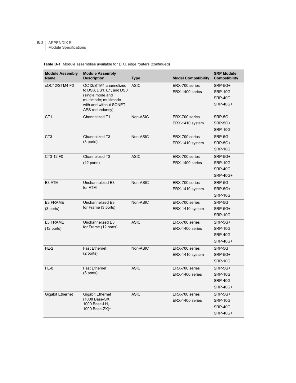 Juniper Networks ERX-1410 User Manual | Page 124 / 184