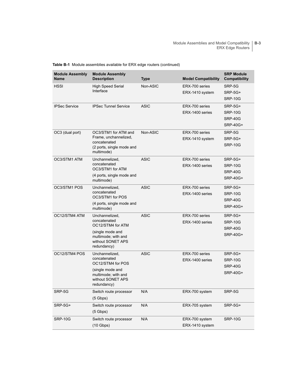 Juniper Networks ERX-1410 User Manual | Page 125 / 184