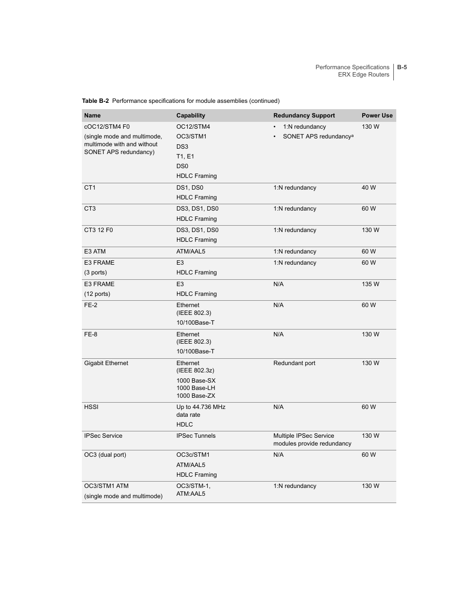 Juniper Networks ERX-1410 User Manual | Page 127 / 184