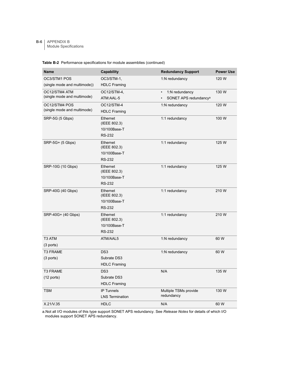 Juniper Networks ERX-1410 User Manual | Page 128 / 184