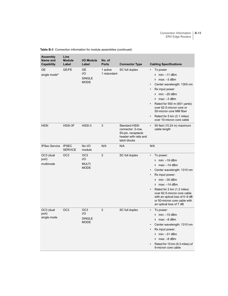 Juniper Networks ERX-1410 User Manual | Page 135 / 184