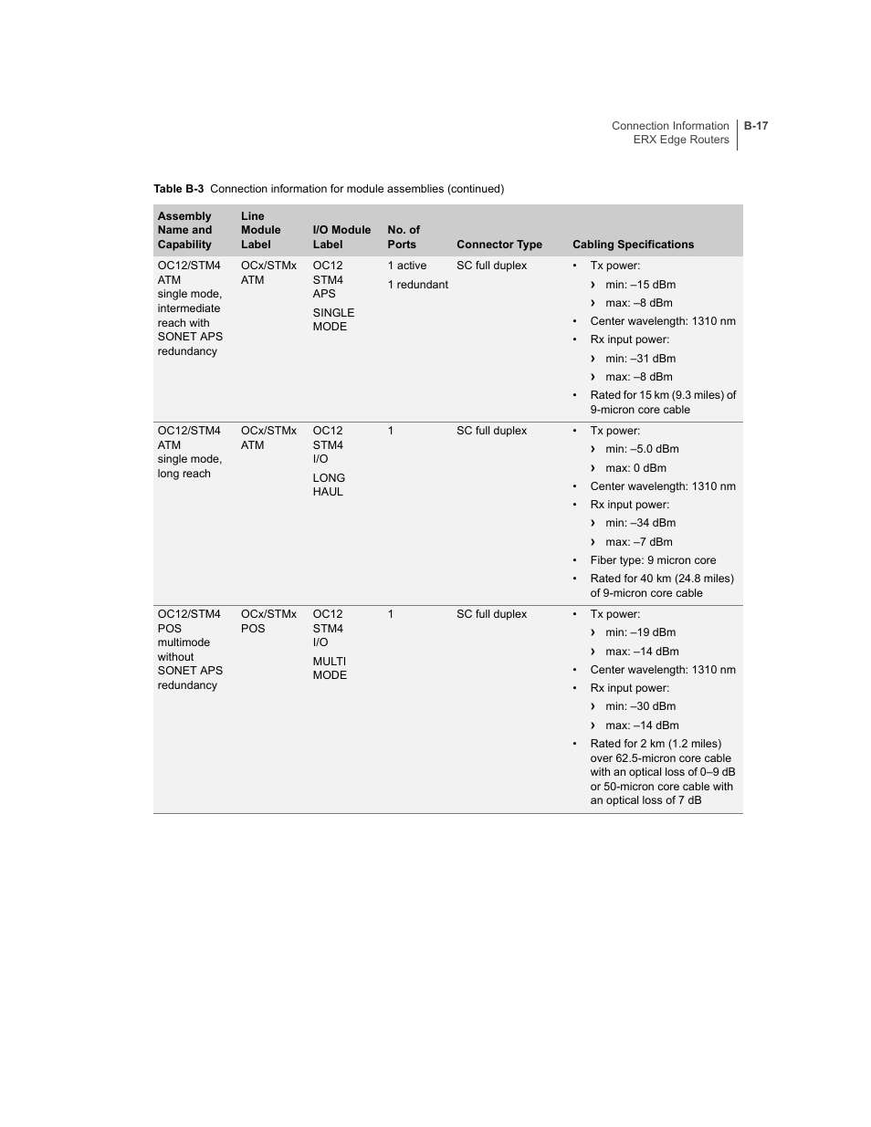 Juniper Networks ERX-1410 User Manual | Page 139 / 184