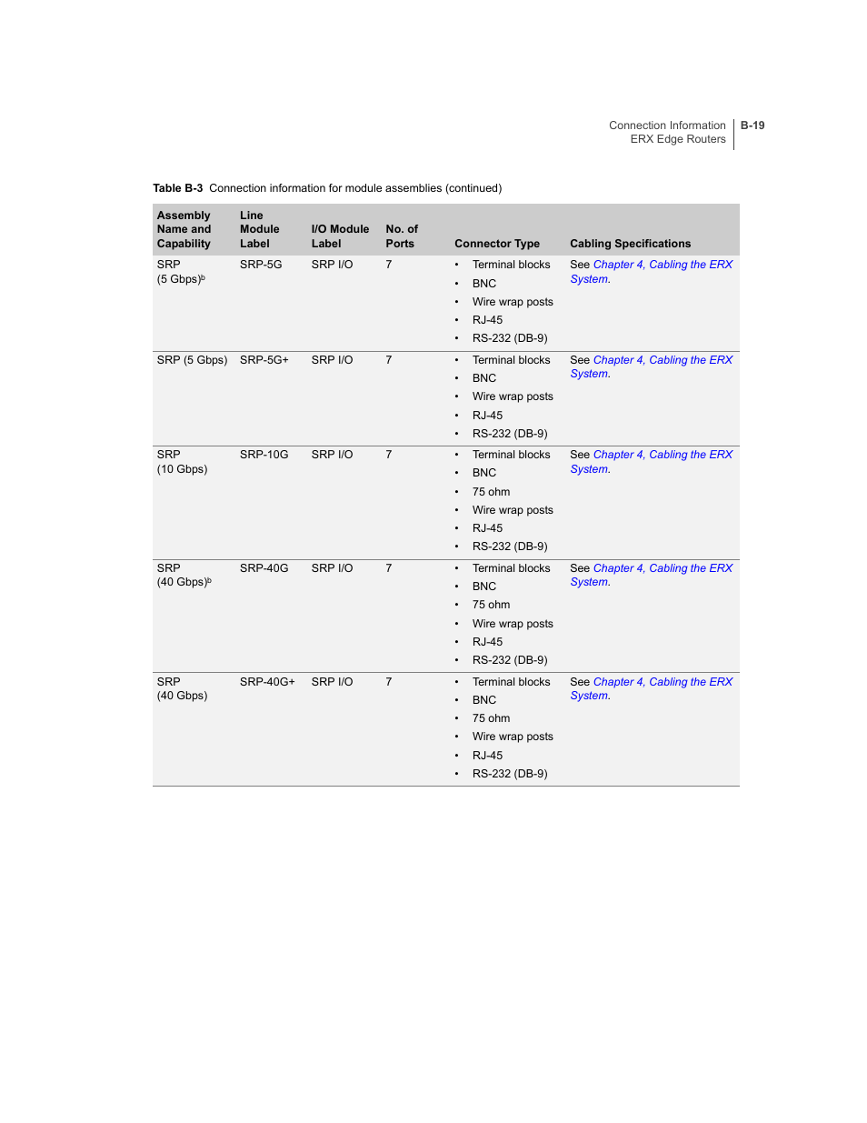 Juniper Networks ERX-1410 User Manual | Page 141 / 184