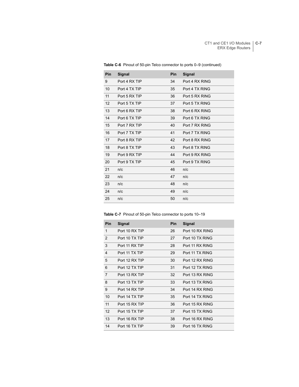 Juniper Networks ERX-1410 User Manual | Page 151 / 184