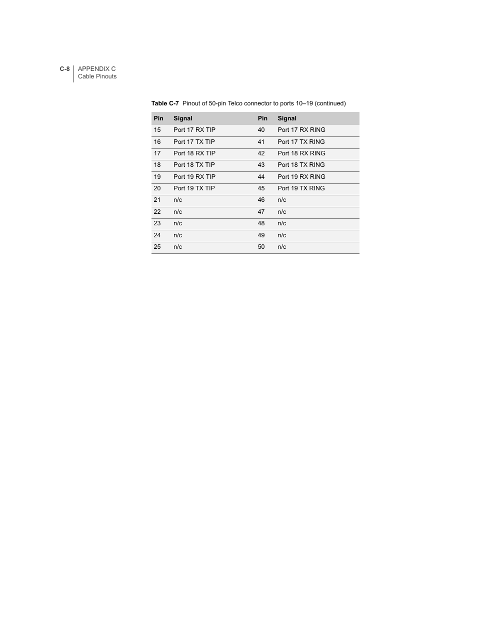 Juniper Networks ERX-1410 User Manual | Page 152 / 184