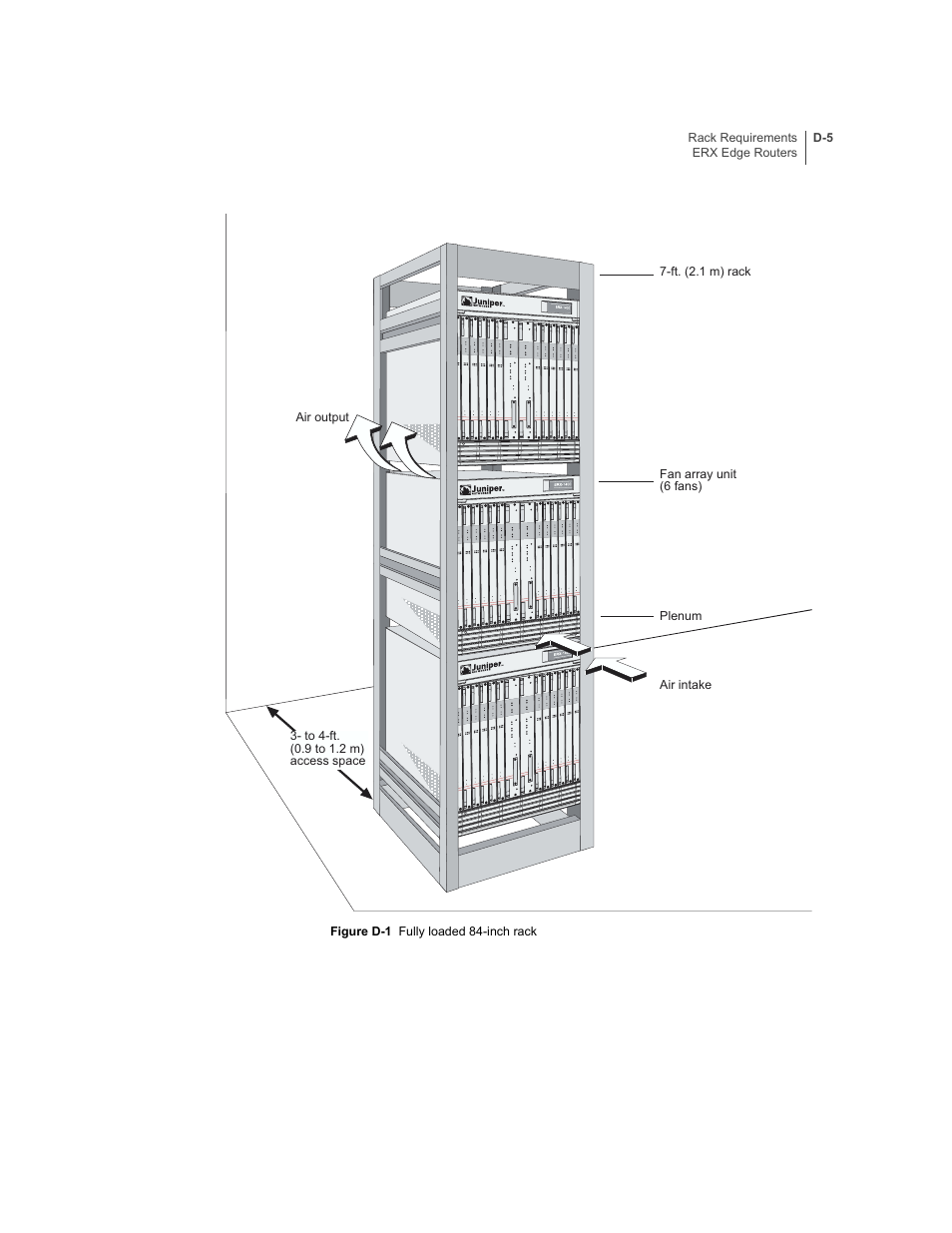Figure d-1 | Juniper Networks ERX-1410 User Manual | Page 157 / 184