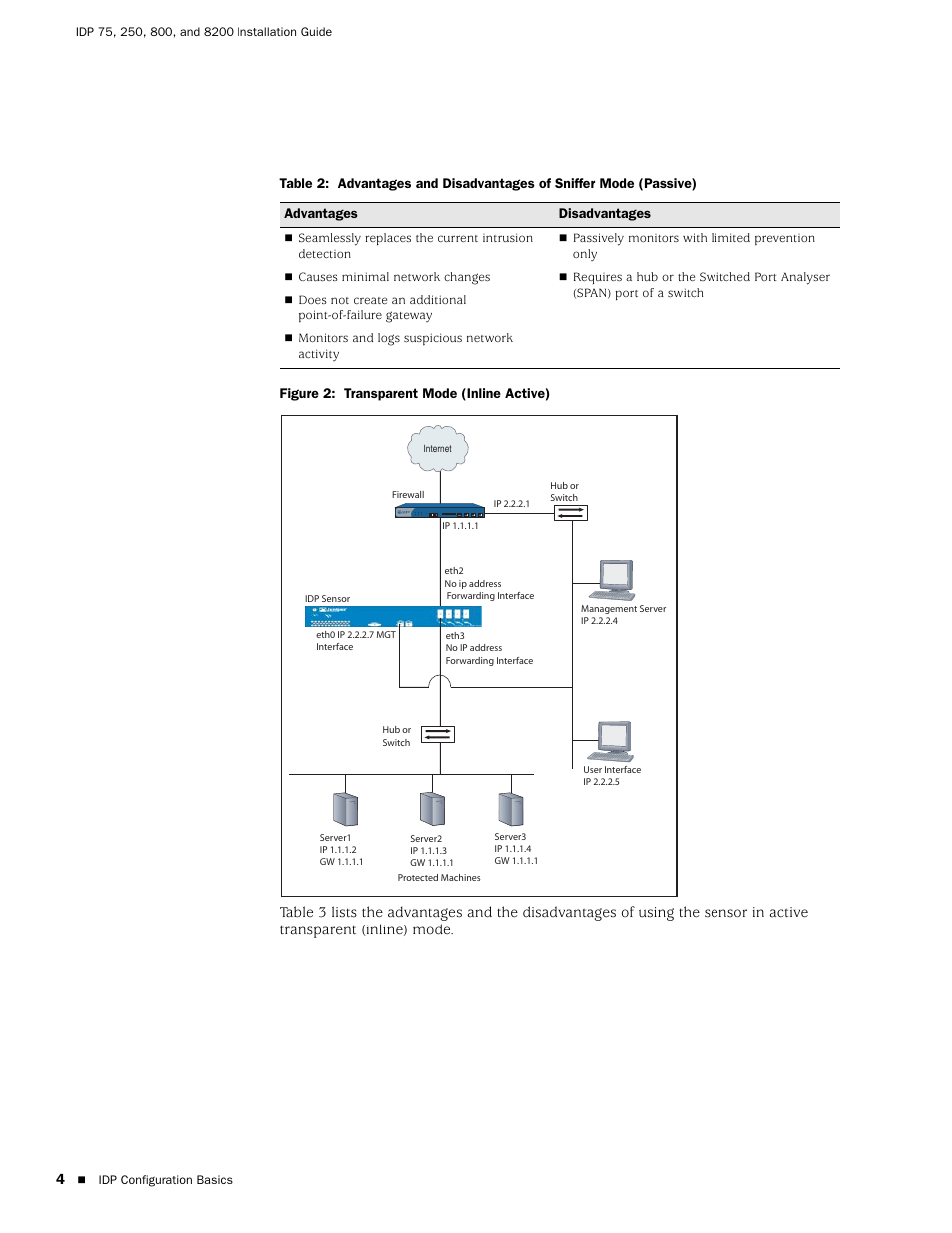 Figure 2: transparent mode (inline active), Table 2, D figure 2 i | Table 2 l | Juniper Networks IDP 800 User Manual | Page 18 / 68