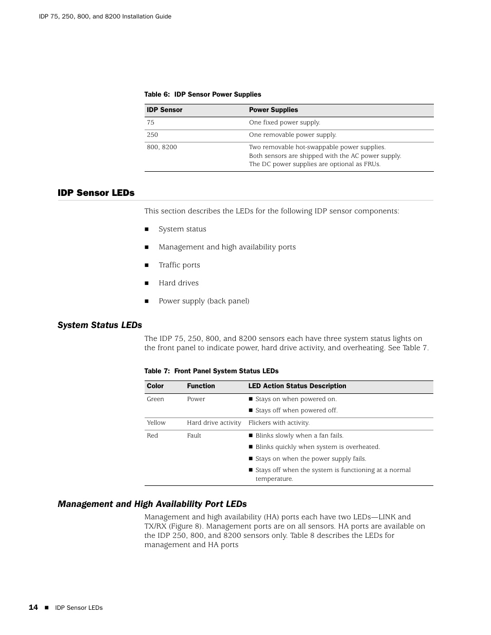 Idp sensor leds, System status leds, Management and high availability port leds | Table 6, Idp sensor power supplies, Table 7, Front panel system status leds | Juniper Networks IDP 800 User Manual | Page 28 / 68