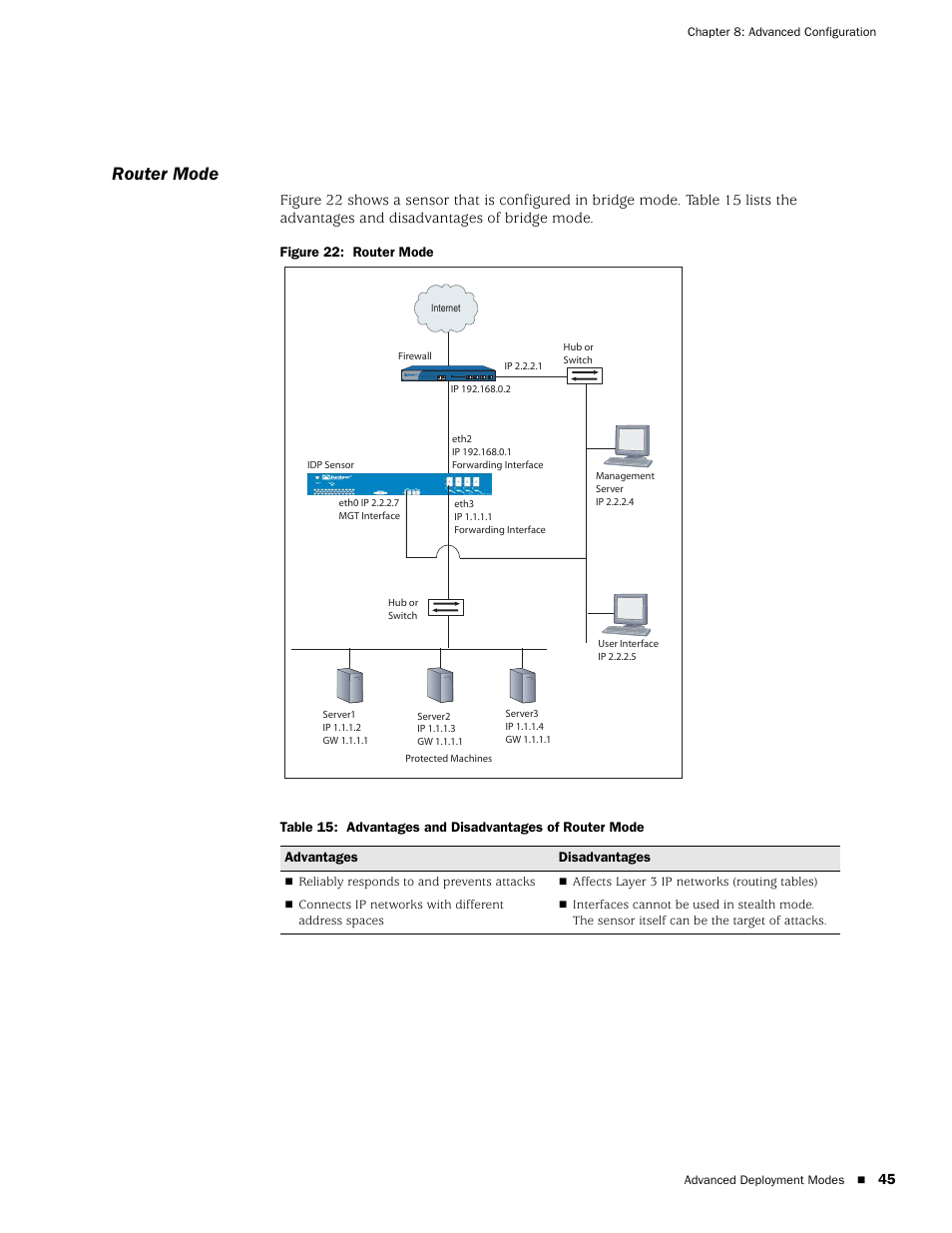 Router mode, Figure 22: router mode | Juniper Networks IDP 800 User Manual | Page 59 / 68