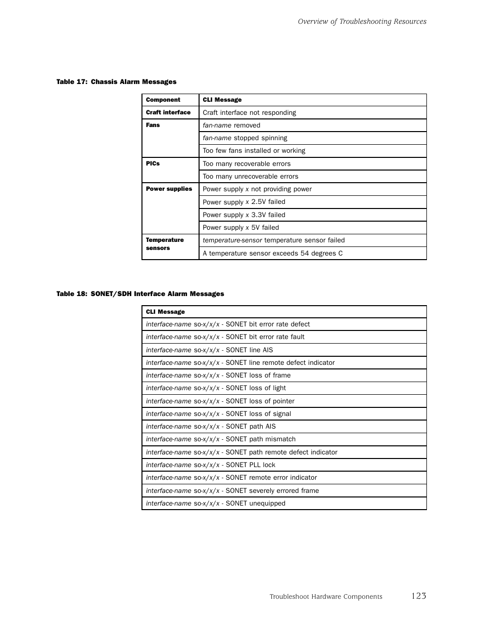Table 17, Table 18 | Juniper Networks M5 User Manual | Page 143 / 205