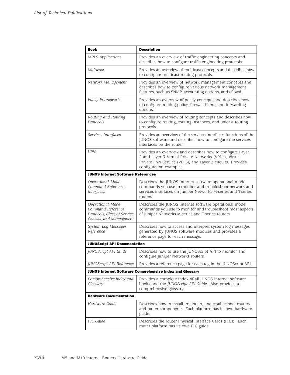 Xviii | Juniper Networks M5 User Manual | Page 18 / 205