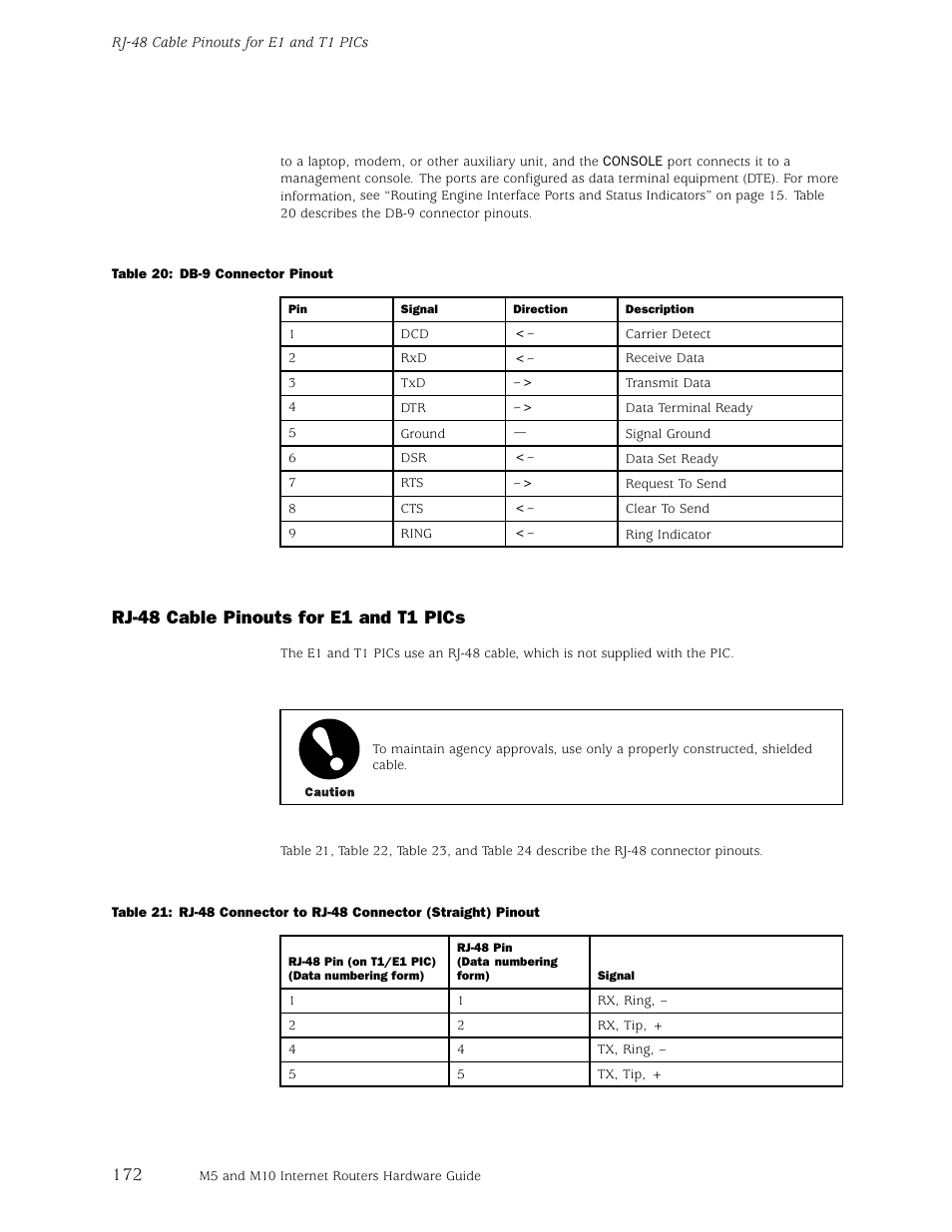 Rj-48 cable pinouts for e1 and t1 pics | Juniper Networks M5 User Manual | Page 192 / 205