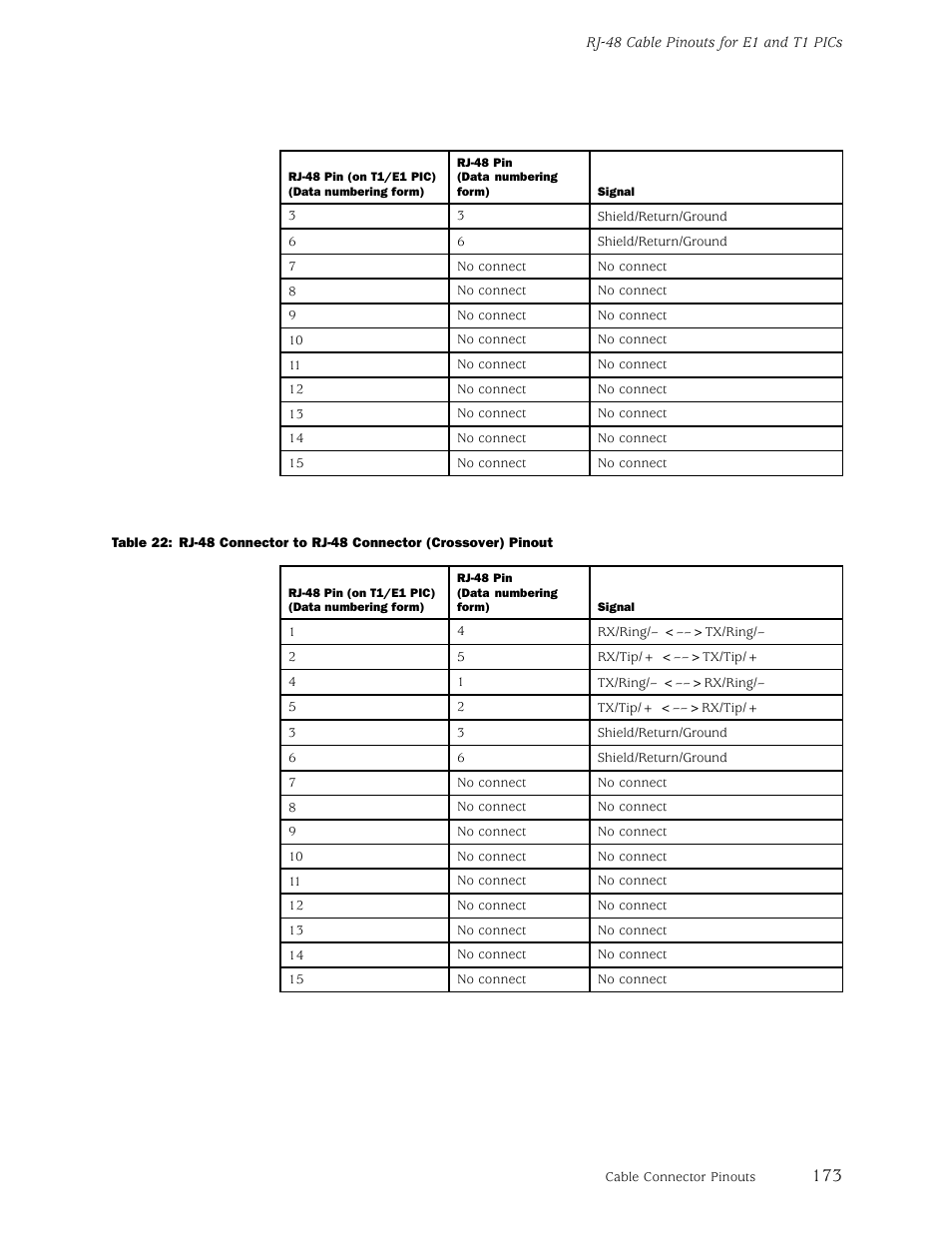 Table 22 | Juniper Networks M5 User Manual | Page 193 / 205