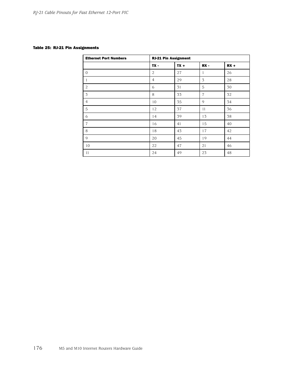 Juniper Networks M5 User Manual | Page 196 / 205