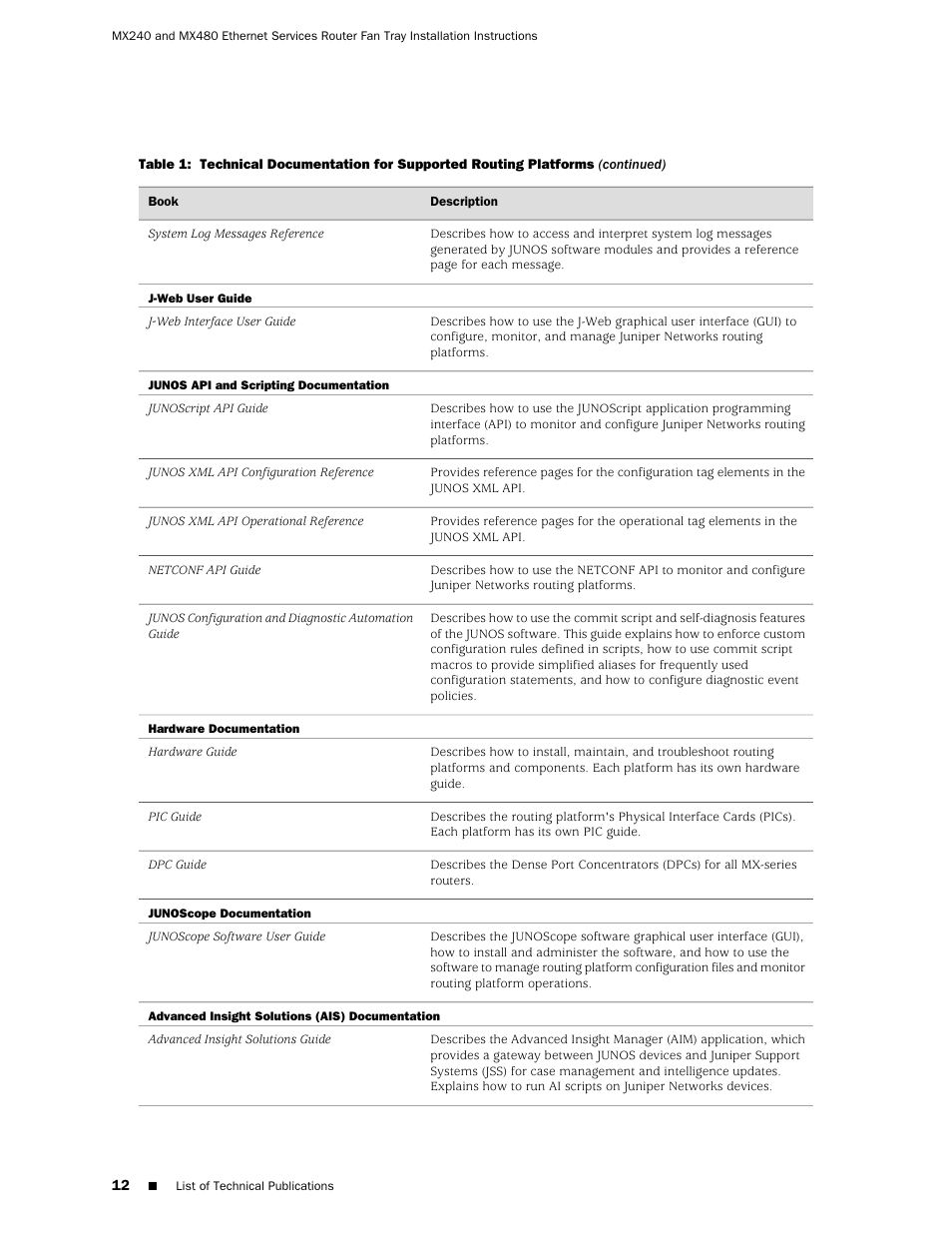 Juniper Networks Juniper MX-series MX480 User Manual | Page 12 / 17