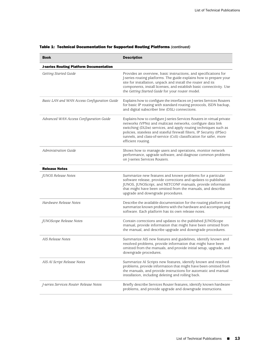 Juniper Networks Juniper MX-series MX480 User Manual | Page 13 / 17
