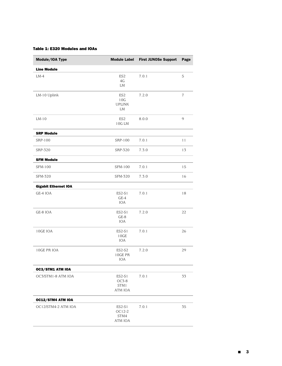 Table 1 | Juniper Networks RELEASE 8.1.X E320 User Manual | Page 3 / 70