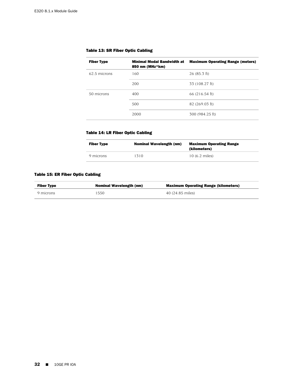 Juniper Networks RELEASE 8.1.X E320 User Manual | Page 32 / 70