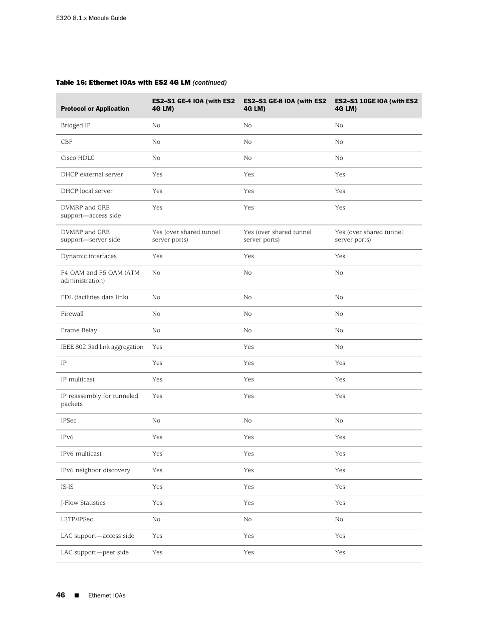 Juniper Networks RELEASE 8.1.X E320 User Manual | Page 46 / 70