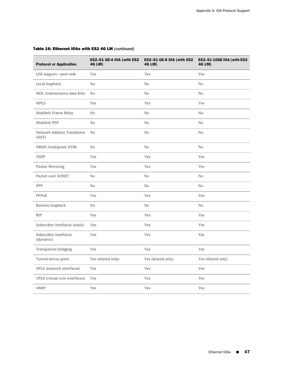 Juniper Networks RELEASE 8.1.X E320 User Manual | Page 47 / 70