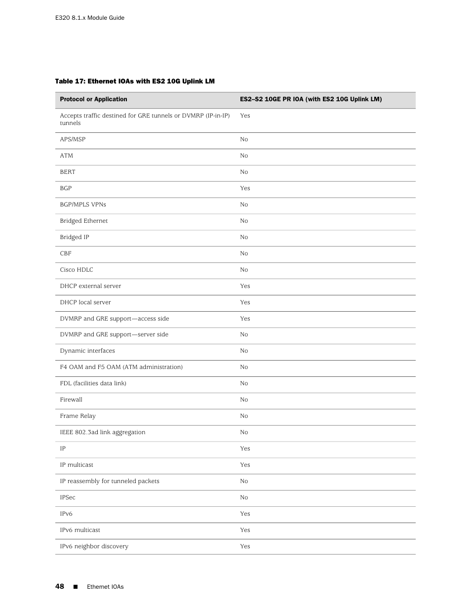 Juniper Networks RELEASE 8.1.X E320 User Manual | Page 48 / 70