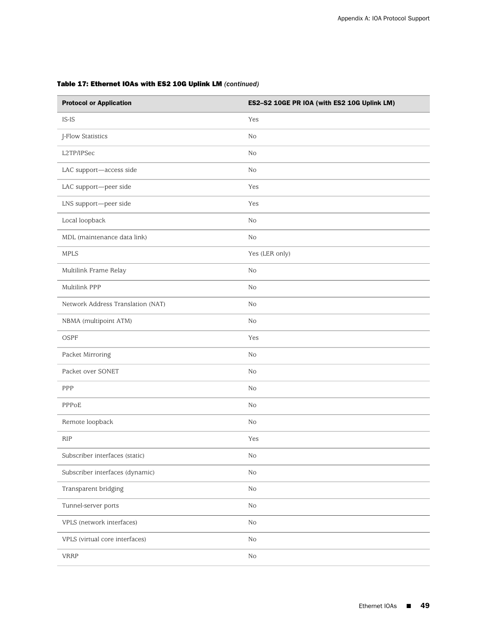 Juniper Networks RELEASE 8.1.X E320 User Manual | Page 49 / 70