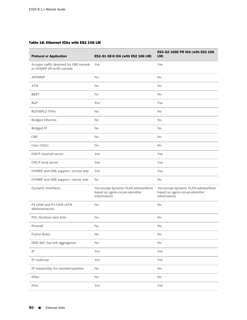 Juniper Networks RELEASE 8.1.X E320 User Manual | Page 50 / 70